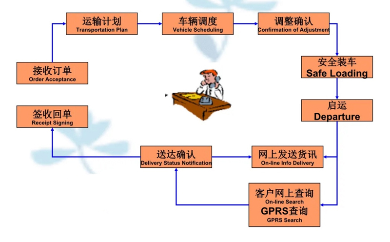 苏州到洮南搬家公司-苏州到洮南长途搬家公司